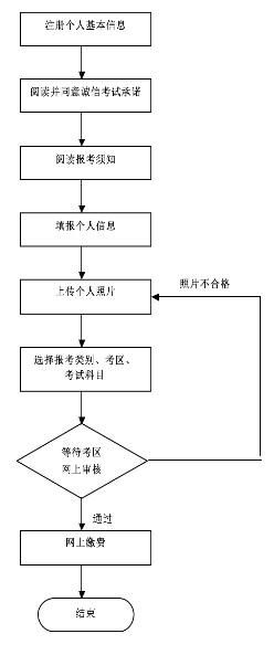 2017年上半年北京中小学教师资格考试（笔试）公告