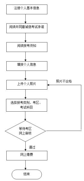 北京市2017年下半年中小学教师资格考试笔试报名公告