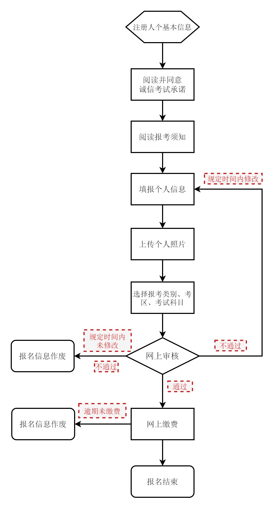 2022年下半年北京市中小学教师资格考试 （笔试）报名公告