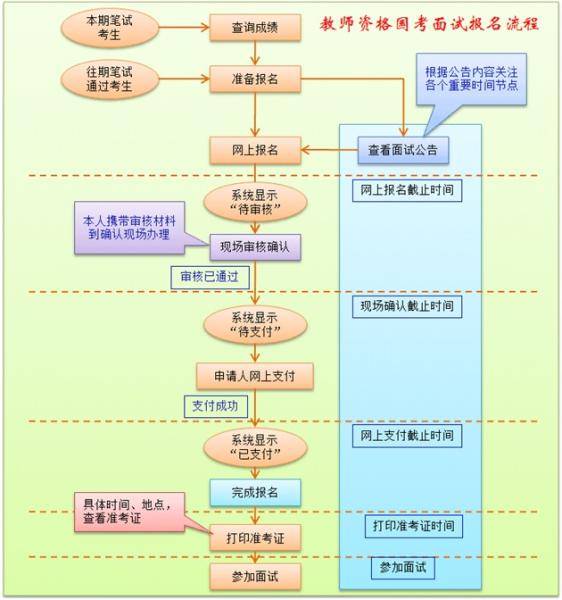 2017年上半年北京市中小学教师资格考试面试报名公告