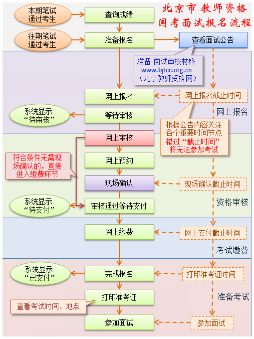 北京市2018年上半年中小学教师资格考试面试公告