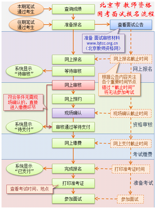 2019年下半年北京市中小学教师资格考试面试公告