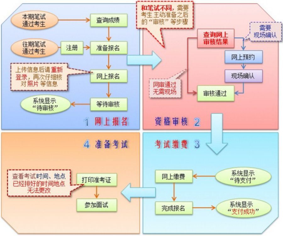 2019年上半年中小学教师资格考试北京市面试公告 