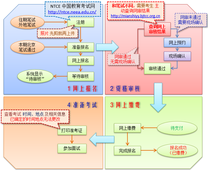 北京市2020年下半年中小学教师资格面试考试公告