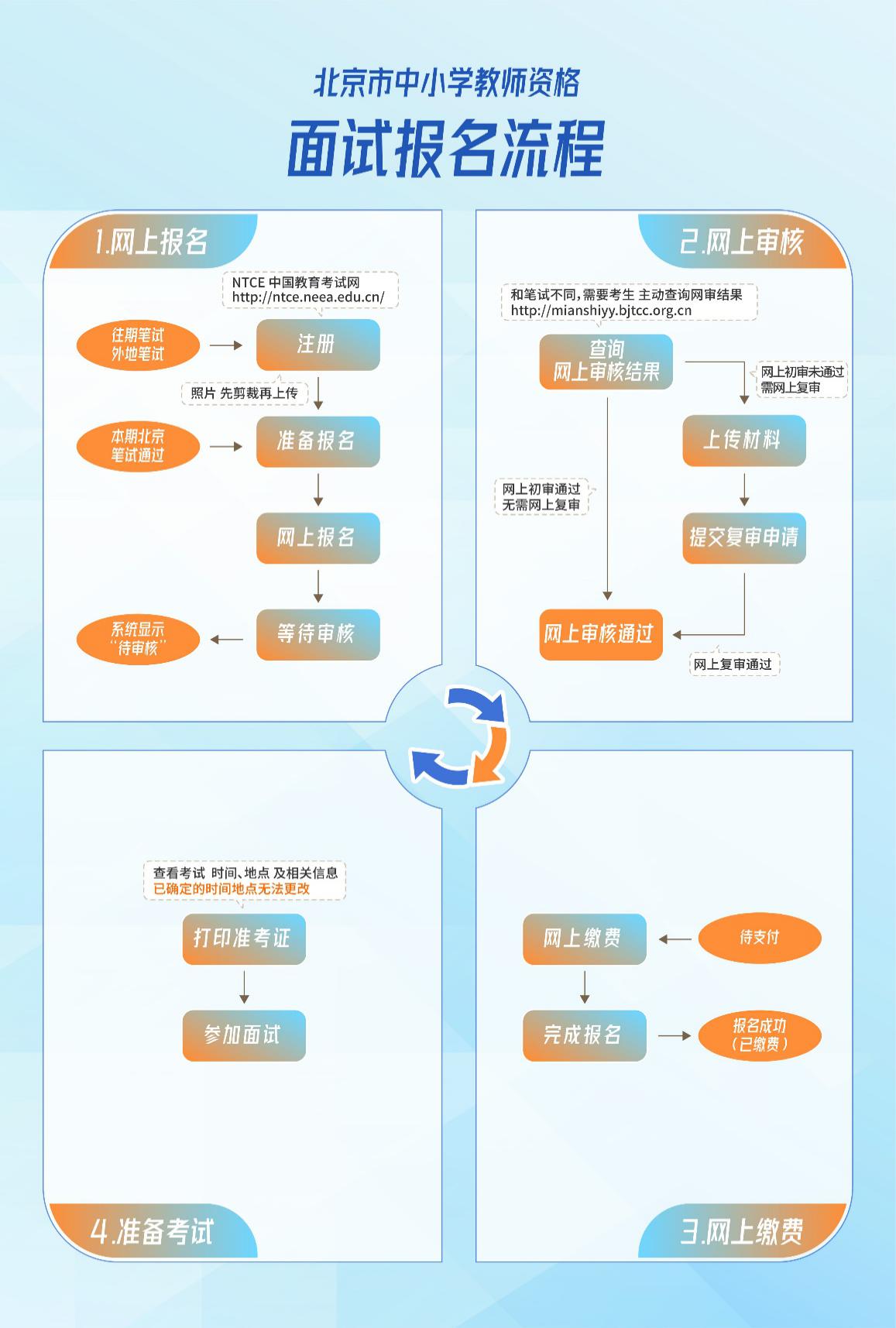 2022年下半年中小学教师资格证北京市面试公告