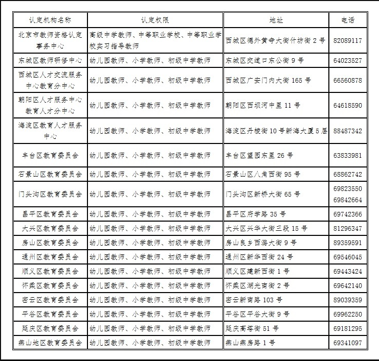 北京市2018年春季第一次中小学教师资格认定公告