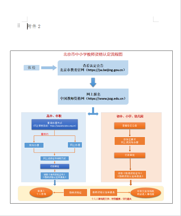 2023年上半年北京市中小学教师资格认定公告